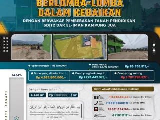 Update Donasi Wakaf Tanah Pendidikan SDIT 2 Dar el-Iman Kampung Jua – 06 Juni 2024
