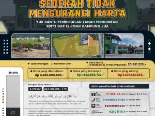 Update Donasi Wakaf Tanah Pendidikan SDIT 2 Dar el-Iman Kampung Jua – 07 November 2024