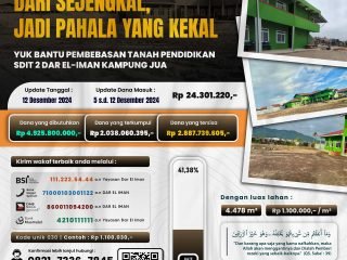 Update Donasi Wakaf Tanah Pendidikan SDIT 2 Dar el-Iman Kampung Jua – 12 Desember 2024