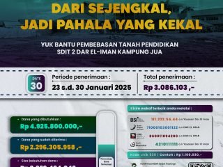Update Donasi Wakaf Tanah Pendidikan SDIT 2 Dar el-Iman Kampung Jua – 30 Januari 2025
