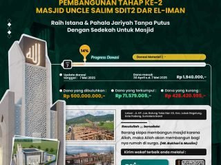 Update Donasi Pembangunan Masjid Uncle Salim SDIT 2 Dar el-Iman - 07 Mei 2025