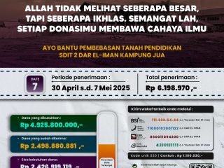 Update Donasi Wakaf Tanah Pendidikan SDIT 2 Dar el-Iman Kampung Jua – 07 Mei 2025
