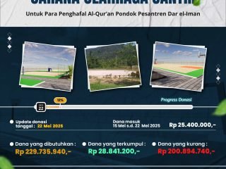 Update Donasi Pembangunan Sarana Olahraga Santri Pondok Pesantren Dar el-Iman – 22 Mei 2025