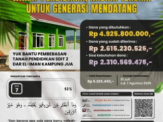 Update Donasi Wakaf Tanah Pendidikan SDIT 2 Dar el-Iman Kampung Jua – 07 Agustus 2025