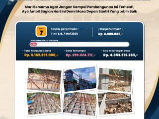 Update Donasi: Pembangunan Gedung Belajar Pondok Pesantren Dar el-Iman - 07 Mei 2026