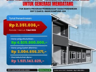 Update Donasi Wakaf Tanah Pendidikan SDIT 2 Dar el-Iman – 07 Mei 2026