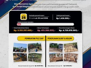 Update Donasi: Pembangunan Gedung Belajar 2, Pondok Pesantren Dar el-Iman – 25 Juni 2026